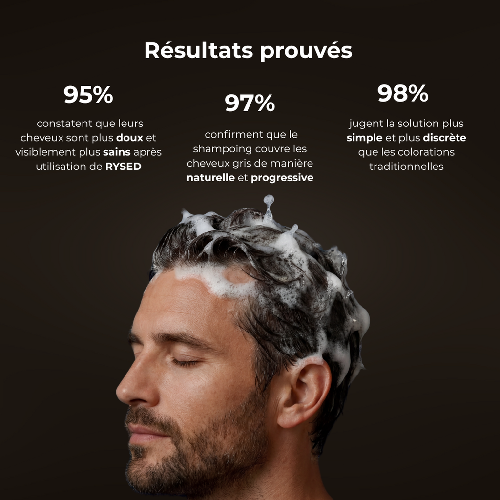 Shampoing colorant instantané